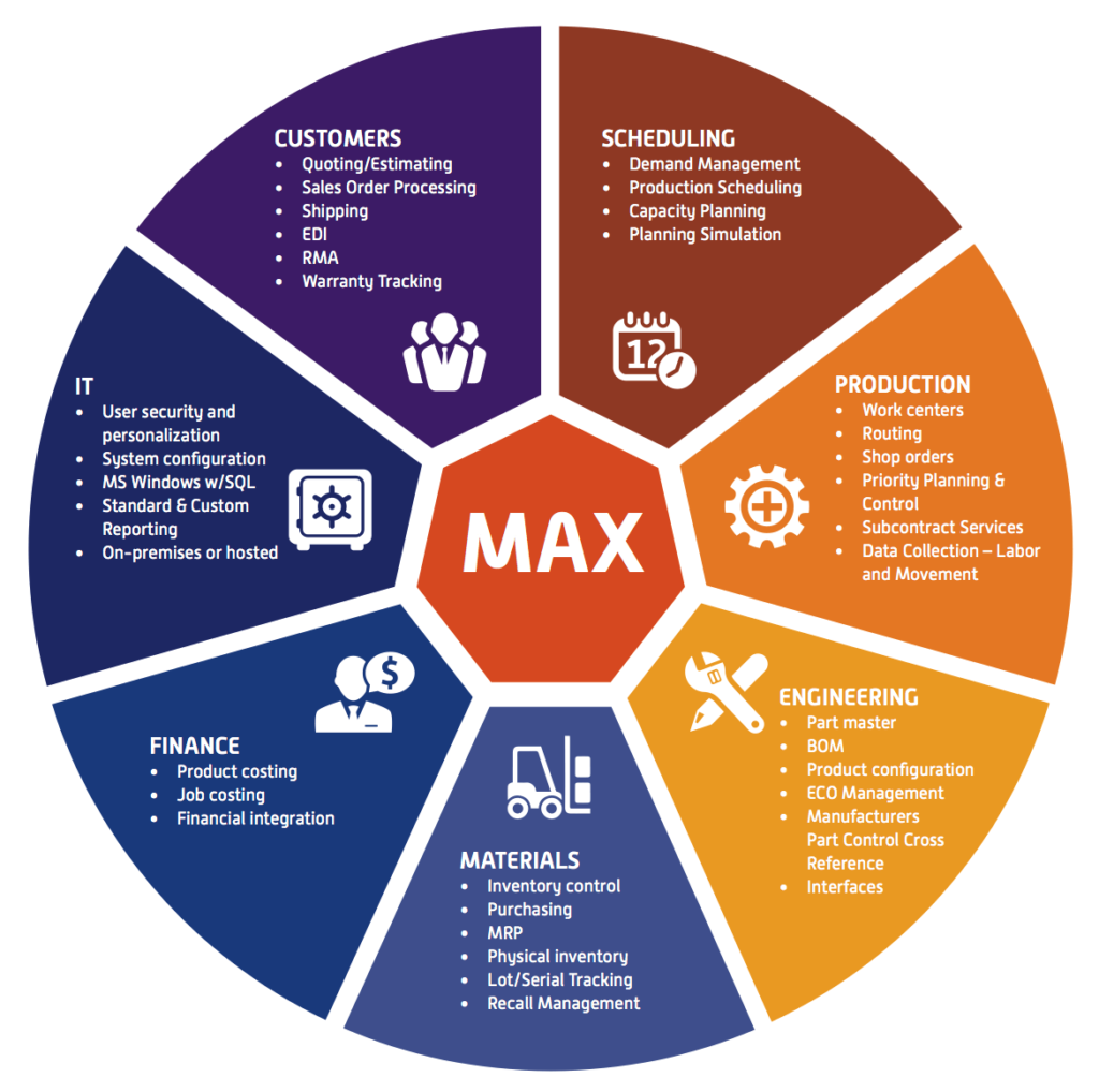 deciding-between-web-app-based-erp-mobile-app-integrated-erp-trak