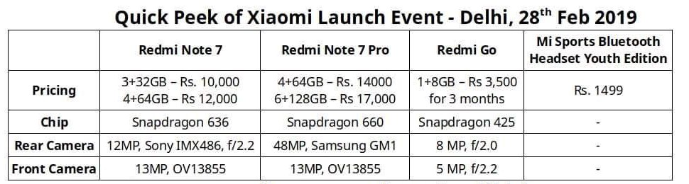 Redm Note 7 Pro India Price Leak