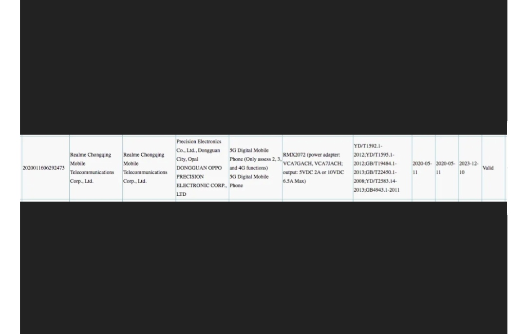 Realme Gaming Phone Coming, Details Here: Snapdragon 865, 65W Fast