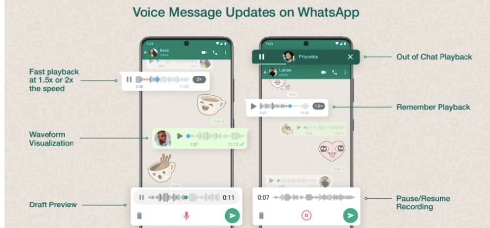 Whatsapp Voice Messages Turbocharged With 6 Exciting New Features: Check Full Details