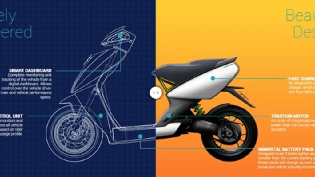 Ather Raises Rs 991 Crore From Hero MotoCorp & Other Investors; New E-Scooters Will Be Launched Across 100 Cities!